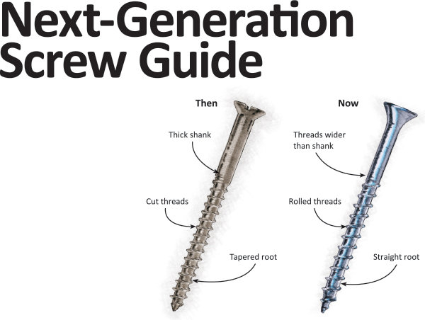 screw guide