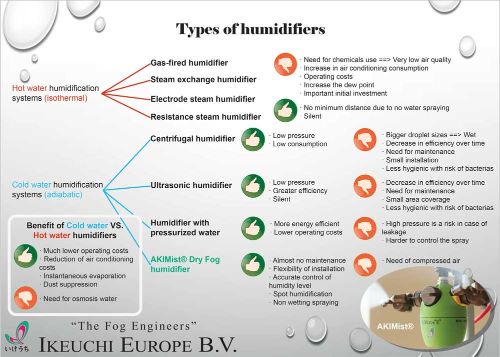 buying guide