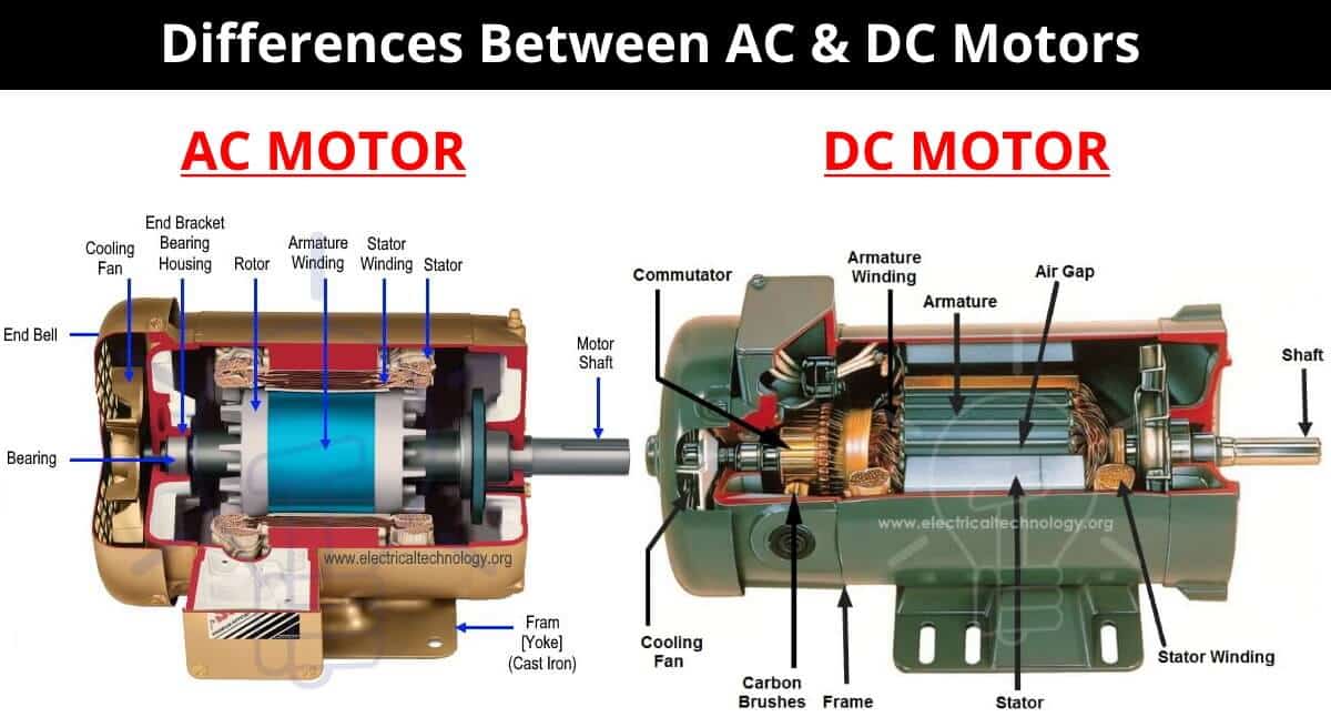 Difference Between AC and DC Motors