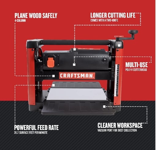 Anatomy of a Thickness Planer